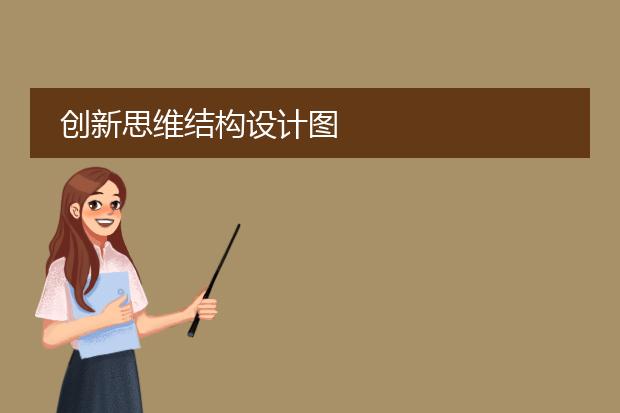 创新思维结构设计图